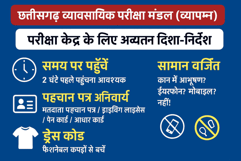 छत्तीसगढ़ व्यापम ने जारी किए परीक्षा केंद्र के नए नियम